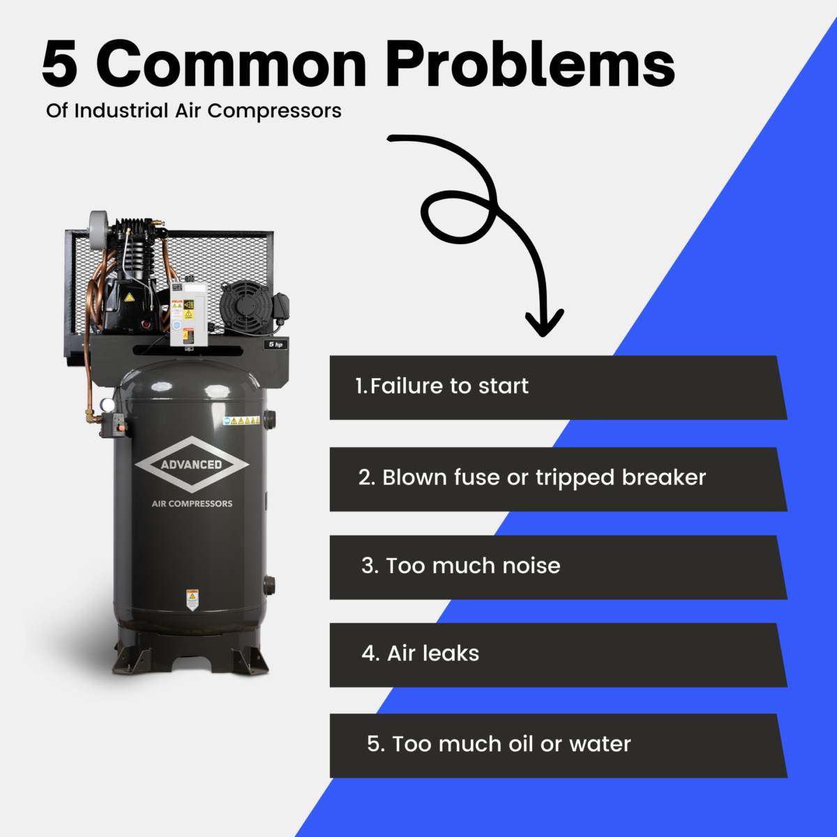 5 Common Air Compressor Problems Advanced Air Compressors 5254