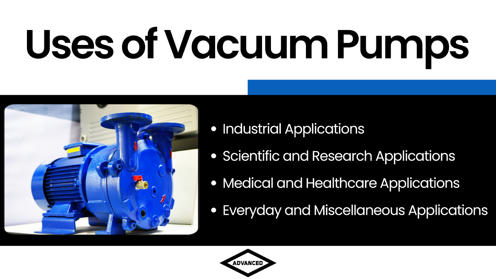 Infographic showing the uses of vacuum pumps. 