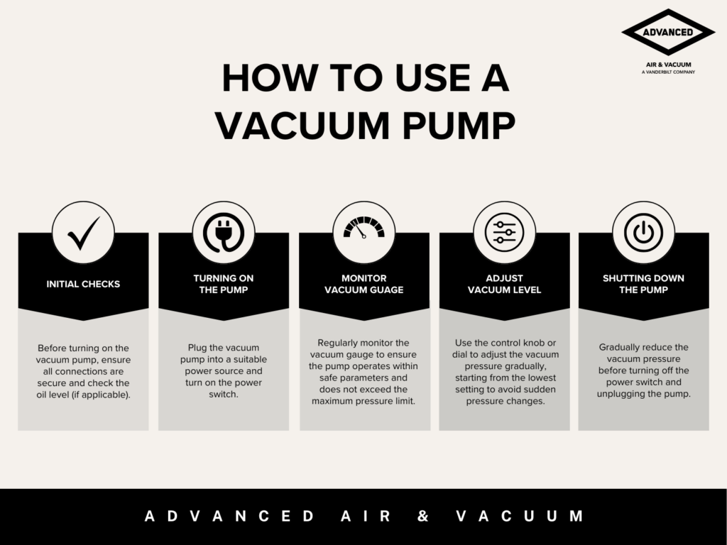 infographic explains how to use a vacuum pump