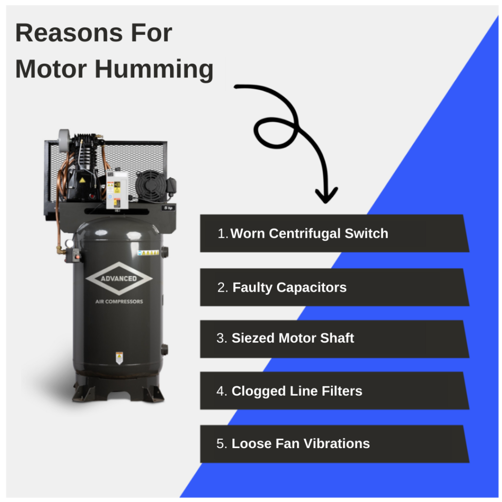 infographic lists the reasons for motor humming