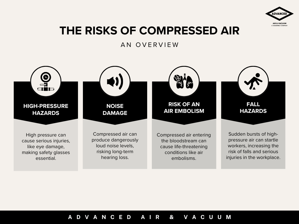 infographic explains the dangers of compressed air