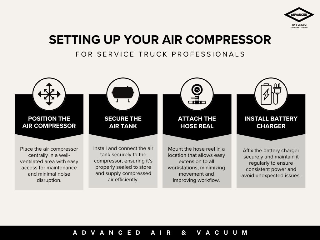 setting up your service truck air compressor infographic